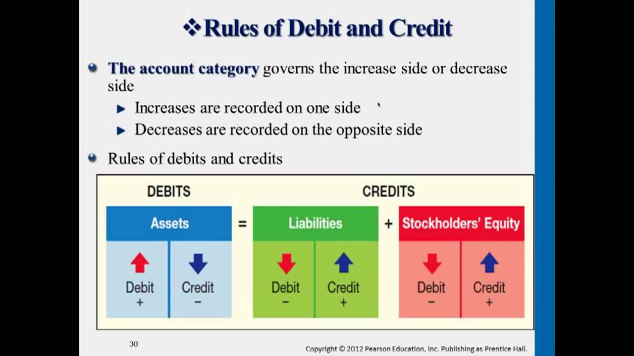 debit credit rules accounting